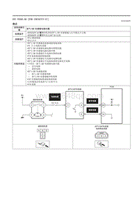 2021马自达3昂克赛拉-DTC P0365-00 （PCM SKYACTIV-G ）