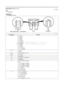 2021马自达3昂克赛拉-保险丝熔断（SKYACTIV-G E ）