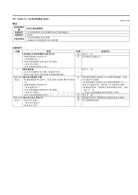 2021马自达3昂克赛拉-DTC U2050-55 （车身控制模块 BCM ）