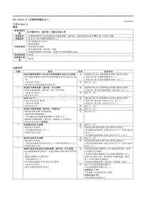 2021马自达3昂克赛拉-DTC B14F4-17（车辆控制模块 E ）