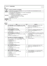 2021马自达3昂克赛拉-DTC B14F0-54（车辆控制模块）