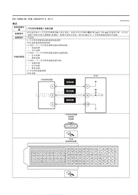 2021马自达3昂克赛拉-DTC P0850-00 （PCM SKYACTIV-G E ）