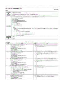 2021马自达3昂克赛拉-DTC B13D3-94 （车身控制模块 BCM ）