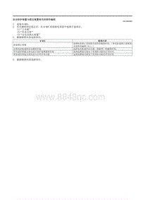 2021马自达3昂克赛拉-安全防护装置与锁定装置相关的部件编程