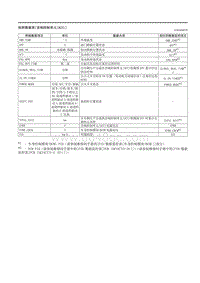 2021马自达3昂克赛拉-快照数据表（音响控制单元 ACU ）