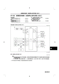 2015马自达3昂克赛拉-09车身 附件-09-03D故障症状检修 紧急停止信号系统 ESS 