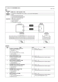 2021马自达3昂克赛拉-DTC B10D9-87（车身控制模块 BCM ）