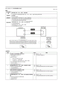 2021马自达3昂克赛拉-DTC B10C9-1F （车身控制模块 BCM ）