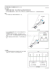 2021马自达3昂克赛拉-油门踏板位置 APP 传感器（SKYACTIV-X 2.0）