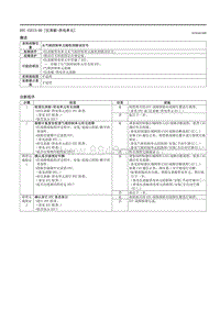 2021马自达3昂克赛拉-DTC U2513-00 （仪表板-供电单元）