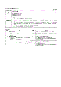 2021马自达3昂克赛拉-出现硫化物气味（SKYACTIV-G）