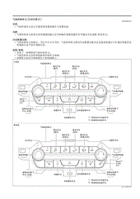 2021马自达3昂克赛拉-07.04-控制系统（手动空调）