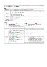 2021马自达3昂克赛拉-DTC B1211-55或B1214-55（SAS控制模块）