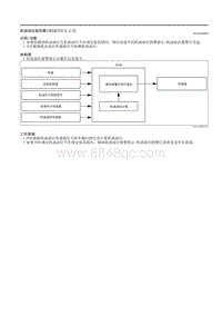 2021马自达3昂克赛拉-机油油位监控器（SKYACTIV-X 2.0）