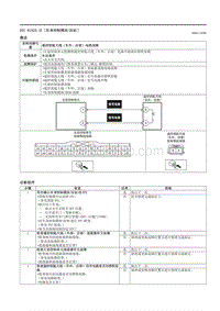 2021马自达3昂克赛拉-DTC B10C6-1F （车身控制模块 BCM ）