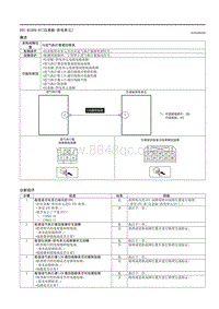 2021马自达3昂克赛拉-DTC B10FB-87（仪表板-供电单元）