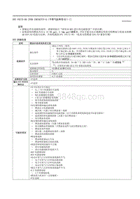 2021马自达3昂克赛拉-DTC P0172-00 （PCM SKYACTIV-G（不带气缸停用 E ） ）