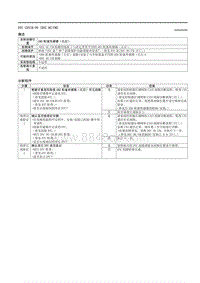 2021马自达3昂克赛拉-DTC C051B-95（DSC HU-CM）