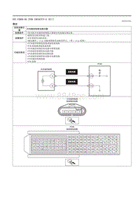 2021马自达3昂克赛拉-DTC P2B58-00 （PCM SKYACTIV-G E ）