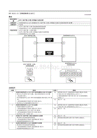 2021马自达3昂克赛拉-DTC B1A11-12（音响控制单元 ACU ）