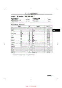 2014马自达3昂克赛拉-09-80E 塑料车身部件