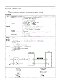 2021马自达3昂克赛拉-DTC P250F-00 （PCM SKYACTIV-G ）