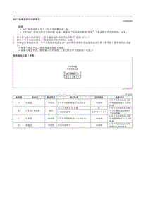 2021马自达3昂克赛拉-360视角监控开关的检查