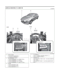 2021马自达3昂克赛拉-巡航模式 车道维持辅助 CTS 位置索引图