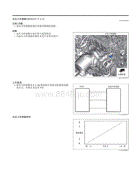 2021马自达3昂克赛拉-水压力传感器（SKYACTIV-X 2.0）