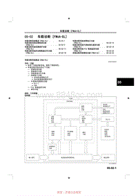 2014马自达3昂克赛拉-05-02 车载诊断