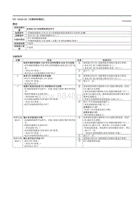 2021马自达3昂克赛拉-DTC U0420-68（车辆控制模块）