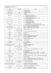 2021马自达3昂克赛拉-快照数据表（PCM SKYACTIV-G ）