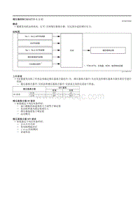 2021马自达3昂克赛拉-增压器控制（SKYACTIV-X 2.0）