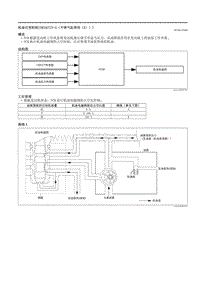 2021马自达3昂克赛拉-机油可变控制（SKYACTIV-G（不带气缸停用（E）））