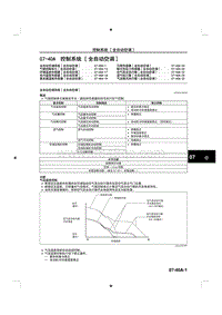 2014马自达3昂克赛拉-07-40A 控制系统-全自动空调