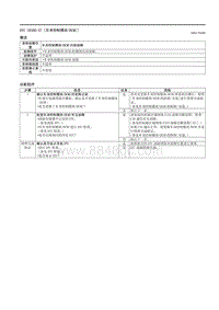 2021马自达3昂克赛拉-DTC U0300-57 （车身控制模块 BCM ）