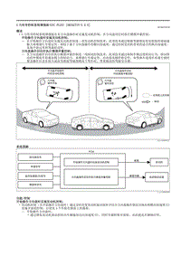 2021马自达3昂克赛拉-G力传导控制系统增强版 GVC PLUS （SKYACTIV-X 2.0）