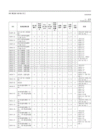 2021马自达3昂克赛拉-DTC表（DSC HU-CM C ）