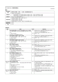 2021马自达3昂克赛拉-DTC B14F2-04（车辆控制模块）