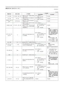 2021马自达3昂克赛拉-模拟表（PCM SKYACTIV-G E ）