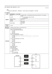 2021马自达3昂克赛拉-DTC P19A0-00 （PCM SKYACTIV-G E ）