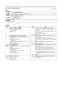 2021马自达3昂克赛拉-DTC U0452-00（仪表板-供电单元）