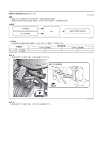 2021马自达3昂克赛拉-新鲜空气导管控制（SKYACTIV-X 2.0）