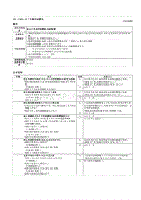 2021马自达3昂克赛拉-DTC B14F0-55（车辆控制模块）