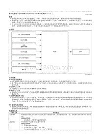 2021马自达3昂克赛拉-液压可变气门正时控制（SKYACTIV-G（不带气缸停用（E）））