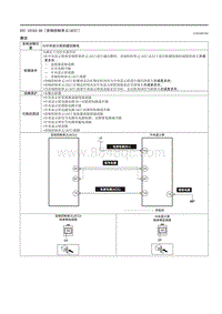 2021马自达3昂克赛拉-DTC U0162-00（音响控制单元 ACU ）