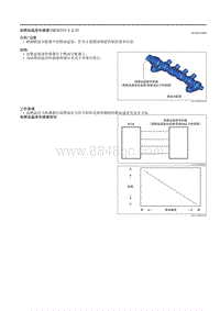 2021马自达3昂克赛拉-高燃油温度传感器（SKYACTIV-X 2.0）