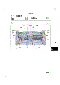 2014马自达3昂克赛拉-09-17 内部装饰