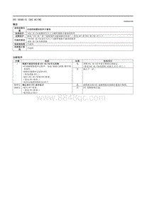 2021马自达3昂克赛拉-DTC U0300-51（DSC HU-CM）