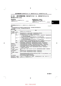 2014马自达3昂克赛拉-01-20 巡航控制系统